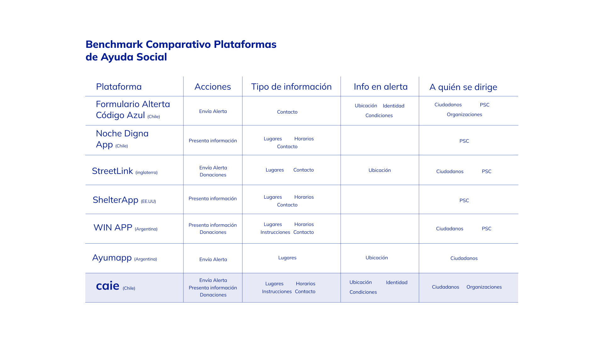 Benchmark comparativo