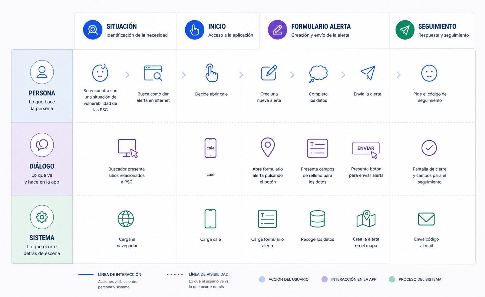 Interaction Blueprint